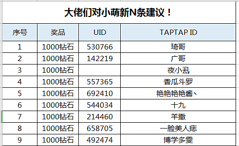 公测活动：给小萌新的建议